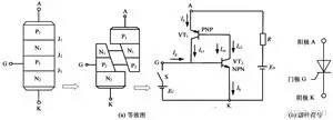 晶閘管的工作原理