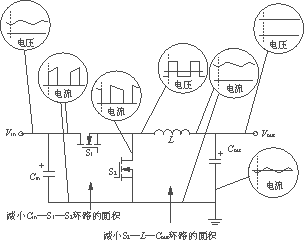 開關電源PCB排版