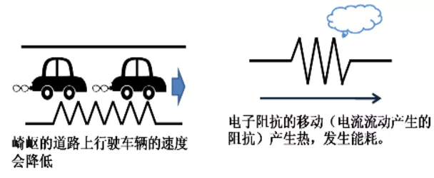 電容怎麽工作