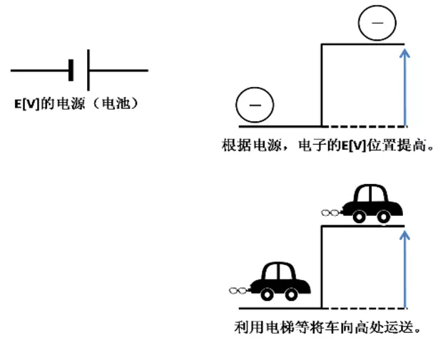 電容怎麽工作