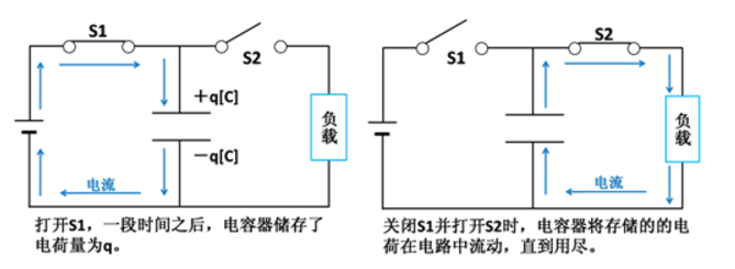 電容怎麽工作