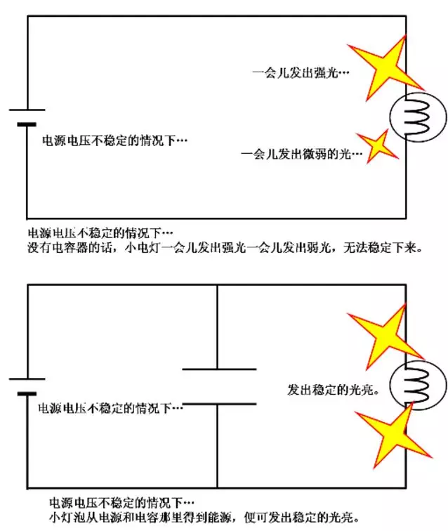 電容怎麽工作