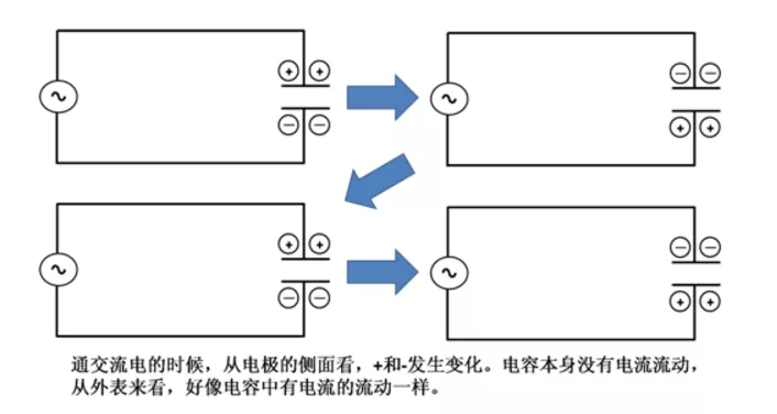 電容怎麽工作