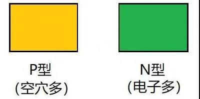 麻豆国产一区的單向導電