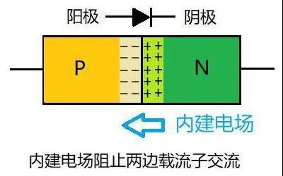 麻豆国产一区的單向導電