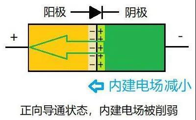 麻豆国产一区的單向導電