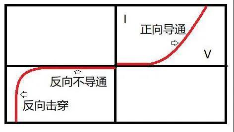 麻豆国产一区的單向導電