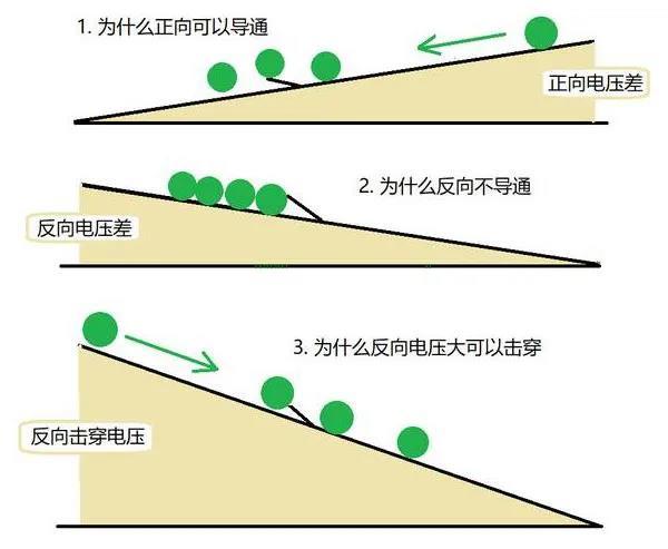 麻豆国产一区的單向導電