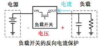 防止反向電流