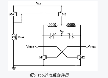 射頻電路