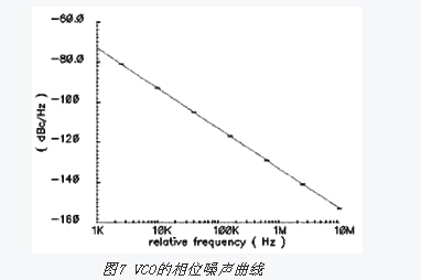 射頻電路