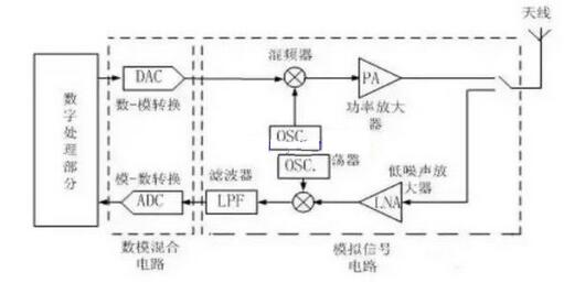 電路分析方法