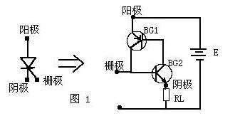 可控矽調光器工作原理