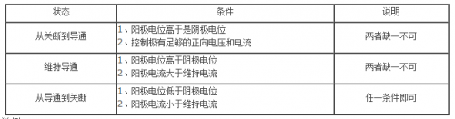 可控矽調光器工作原理