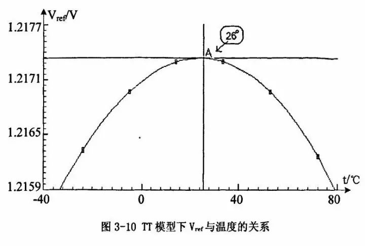 電源芯片內部設計