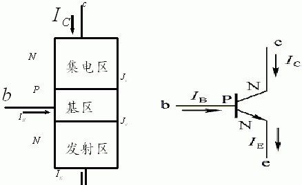 pnp三極管工作原理