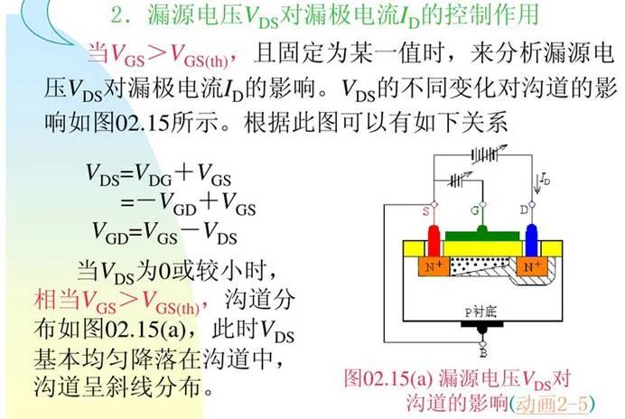 MOSFET 驅動器