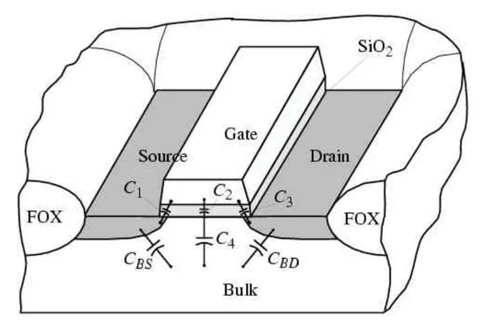 MOSFET 驅動器