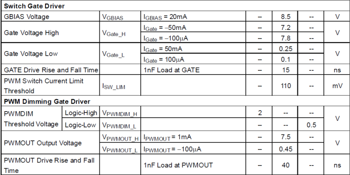 MOSFET 驅動器