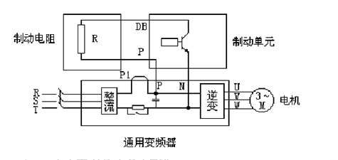 變頻器為何使用製動電阻