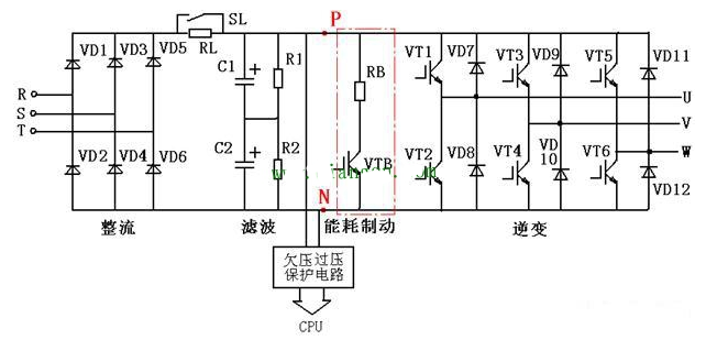 變頻器為何使用製動電阻