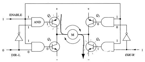 H橋電機驅動的工作原理