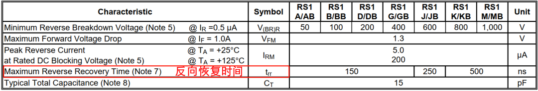 麻豆国产一区結電容,麻豆国产一区反向恢複時間