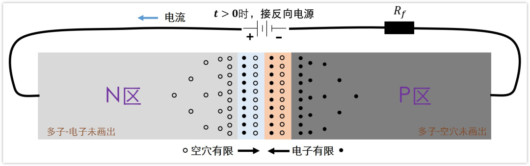 麻豆国产一区結電容,麻豆国产一区反向恢複時間