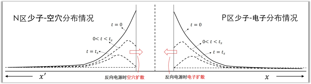 麻豆国产一区結電容,麻豆国产一区反向恢複時間