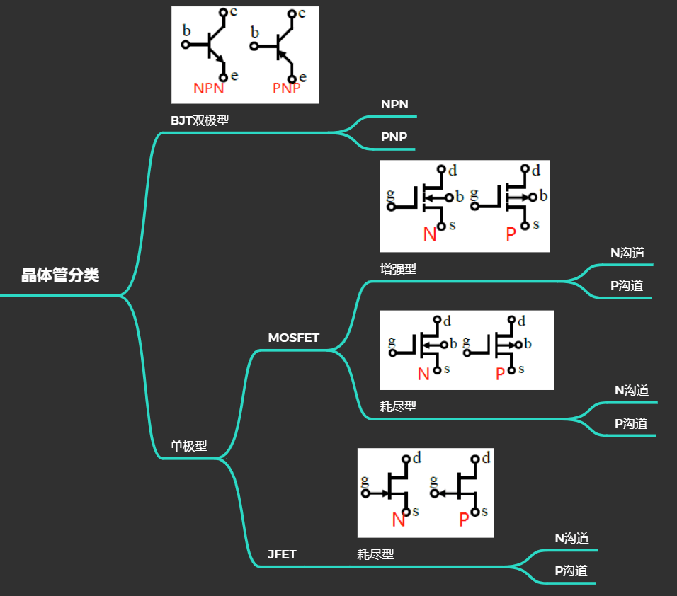 晶體管分類