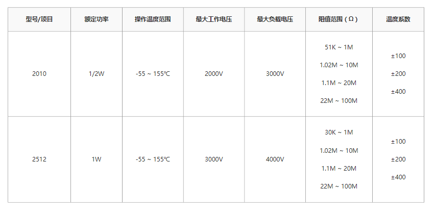 電阻