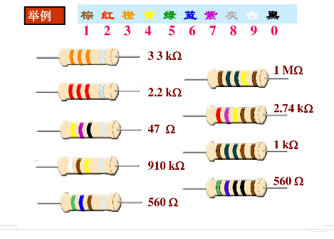 電阻快速識別