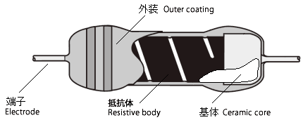 電阻器的基本知識