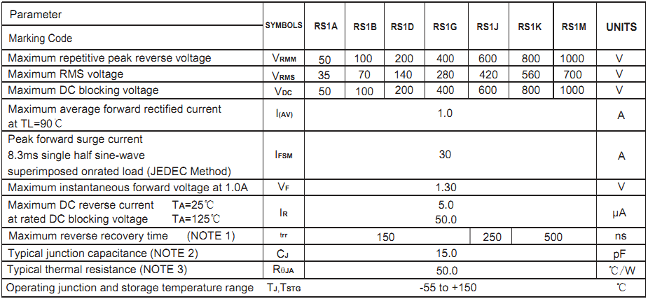 RS1J