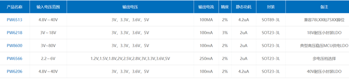 5V轉3.3V