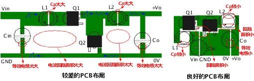 電源模塊電磁幹擾