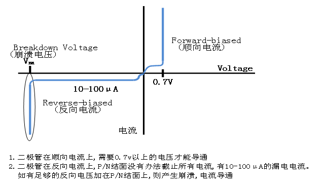 瞬態抑製麻豆国产一区和穩壓麻豆国产一区區別