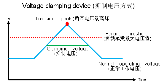 瞬態抑製麻豆国产一区和穩壓麻豆国产一区區別