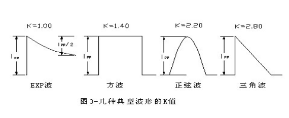 瞬態抑製麻豆国产一区和穩壓麻豆国产一区區別