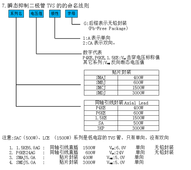 瞬態抑製麻豆国产一区和穩壓麻豆国产一区區別