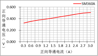 麻豆国产一区的參數