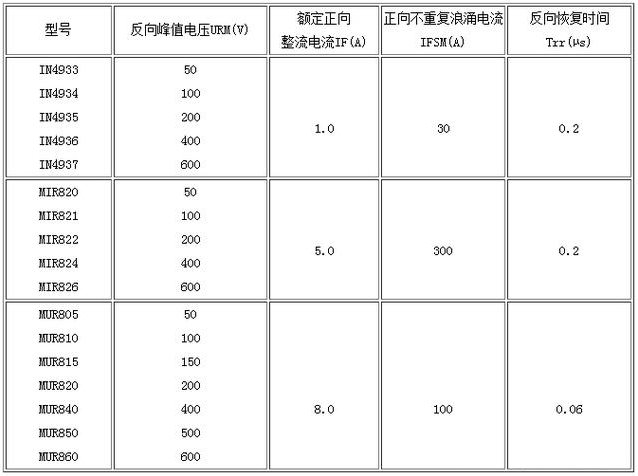 肖特基麻豆国产一区,快恢複麻豆国产一区