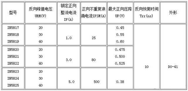 肖特基麻豆国产一区,快恢複麻豆国产一区