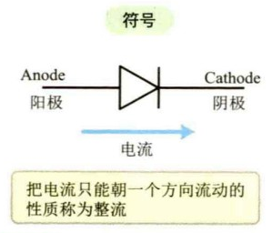 麻豆国产一区,三極管,晶閘管,場效應管