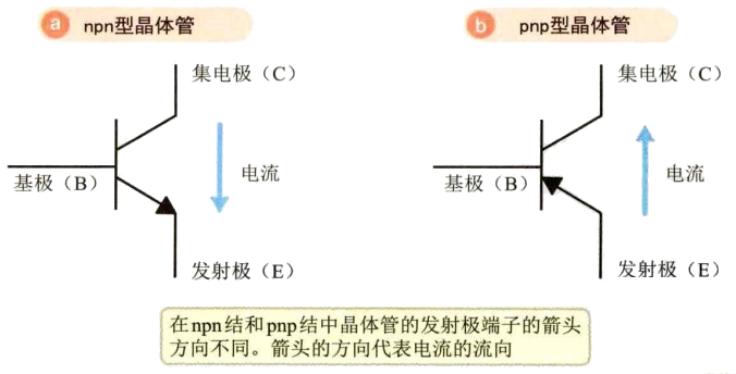 麻豆国产一区,三極管,晶閘管,場效應管