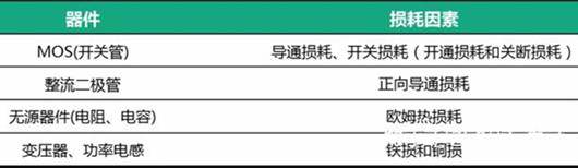 電源 發熱問題