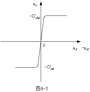 運算放大器設計