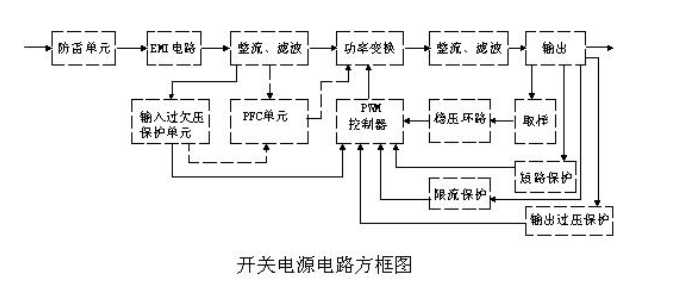 開關電源 電路