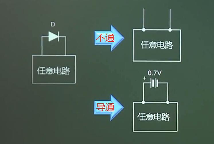 麻豆国产一区的性質 伏安特性