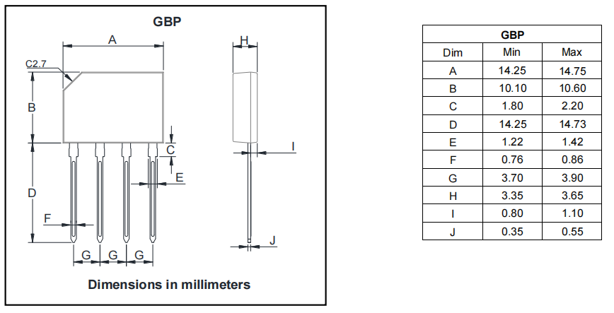 GBP302